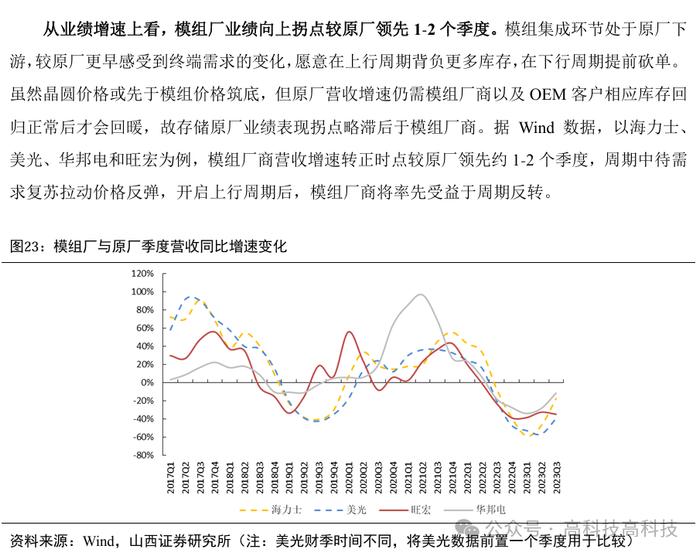 【山证电子】存储行业深度：把握行业周期反转机会，存储产业链国产替代空间大