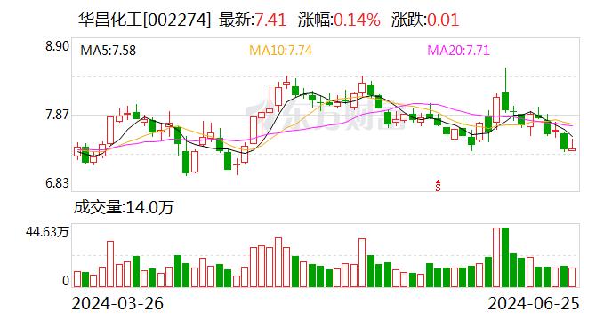 华昌化工：本公司异丁醛主要用于下游新戍二醇生产，其中新戍二醇产能6万吨