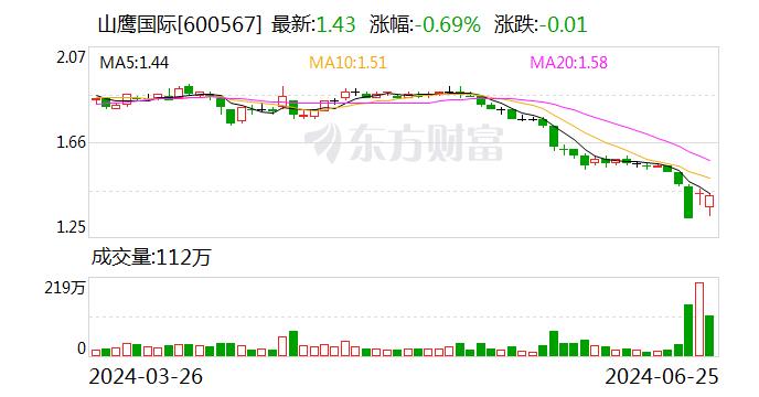 山鹰国际：子公司获得政府补助约1.86亿元