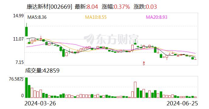 康达新材：在电磁兼容材料方面未形成规模销售 以往产品为少部分导电橡胶垫 未对公司业绩产生重大影响