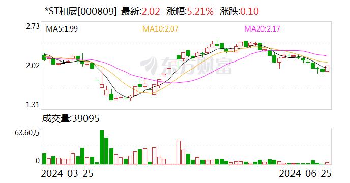 *ST和展：风电混塔业务是公司业务转型的重要方向之一