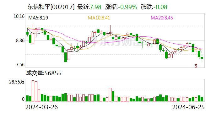 东信和平：公司有将数字身份识别和安全连接方面的核心技术应用于车联网和车路云