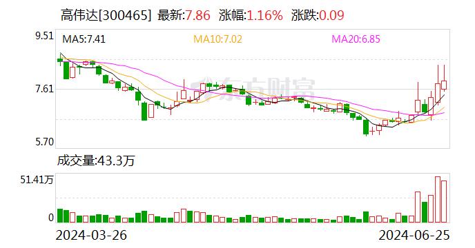 高伟达：公司为金融科技领域的综合性服务提供商之一