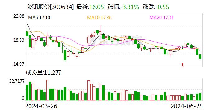 彩讯股份： 取得专利证书