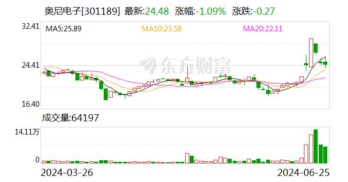 奥尼电子：公司智能车载摄像头聚焦于消费物联网中车联网的智慧出行视频领域细分市场