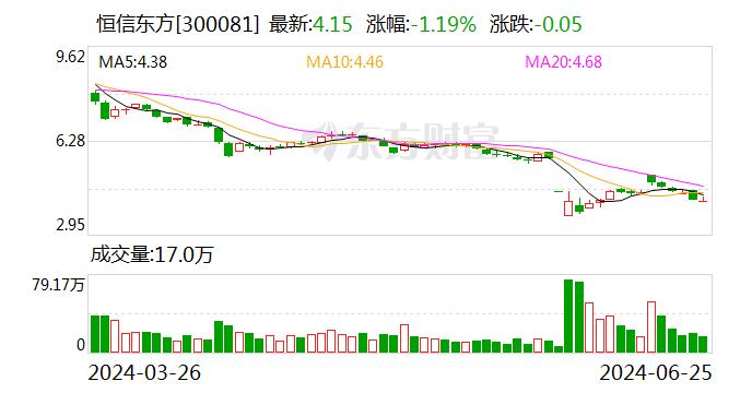 恒信东方：6月25日召开董事会会议