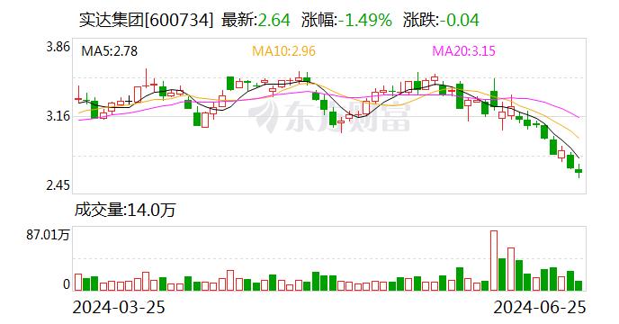 实达集团：公司与控股股东保持积极沟通协商，努力推进资产注入事项