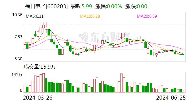 福日电子：大疆系公司全资子公司中诺通讯重要客户 中诺通讯为其部分产品提供OEM/ODM服务