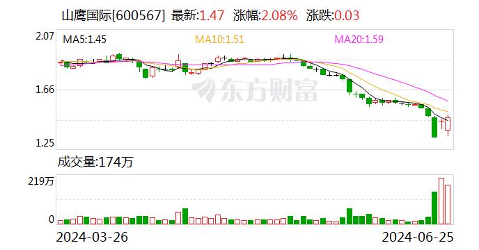 山鹰国际：首次回购约3230万股