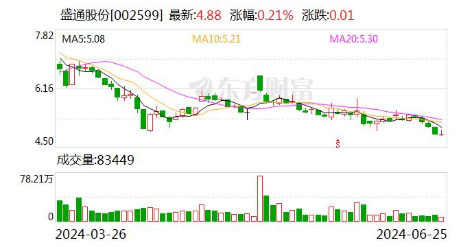 盛通股份：中鸣公司机器人采用基于鸿蒙系统自主开发的控制器