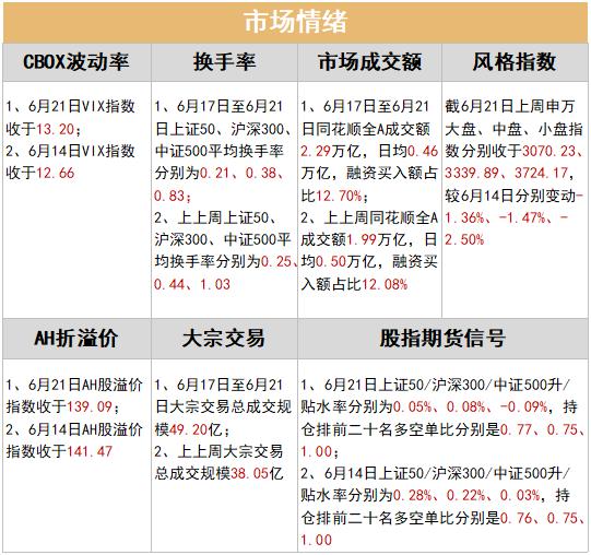 内需修复偏缓，市场稳增长仍需提振 | 金斧子周度市场观察