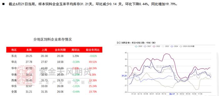 玉米期货或维持震荡走势 陈化稻谷拍卖传言下周进行