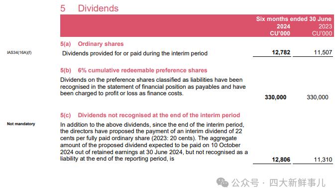 普华永道、毕马威、安永发布IFRS 2024年中期财务报表示例！