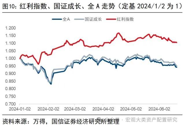 【国信策略】高股息研究合集