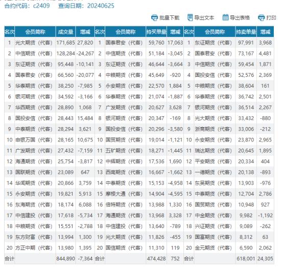 玉米现货持续上涨，期货创年内新高，苞米接下来还能涨？