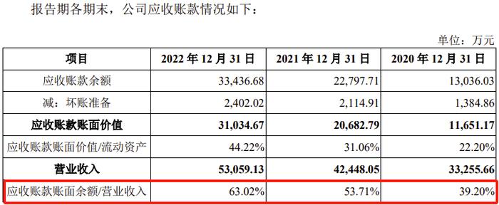 又一家IPO过会后终止！2022年扣非净利润低于修订后的上市标准