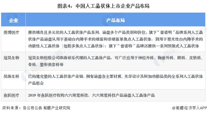 【干货】2024年人工晶状体行业产业链全景梳理及区域热力图