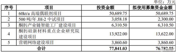 锦华新材闯关北交所，毛利率波动大，存在关联交易风险