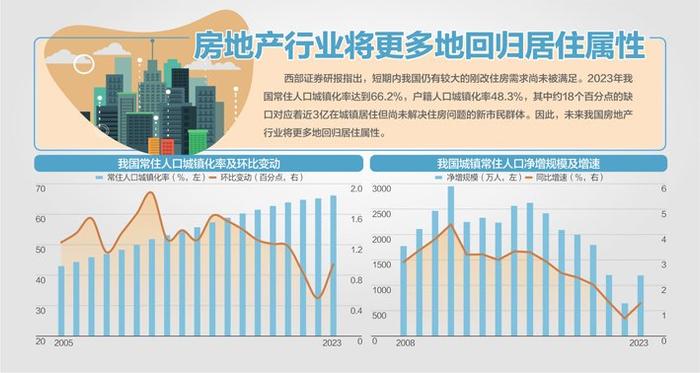 江苏南通、安徽凤阳等地发文 鼓励农村居民放弃宅基地进城买房