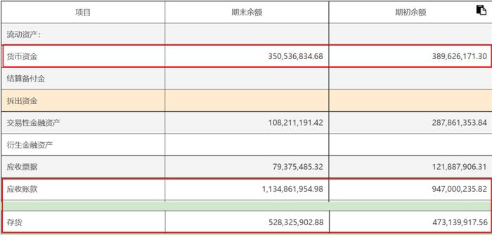 电鳗财经｜苏州固锝1.1亿募资有效期延期 现金流转负 累计募资超分红3.5倍