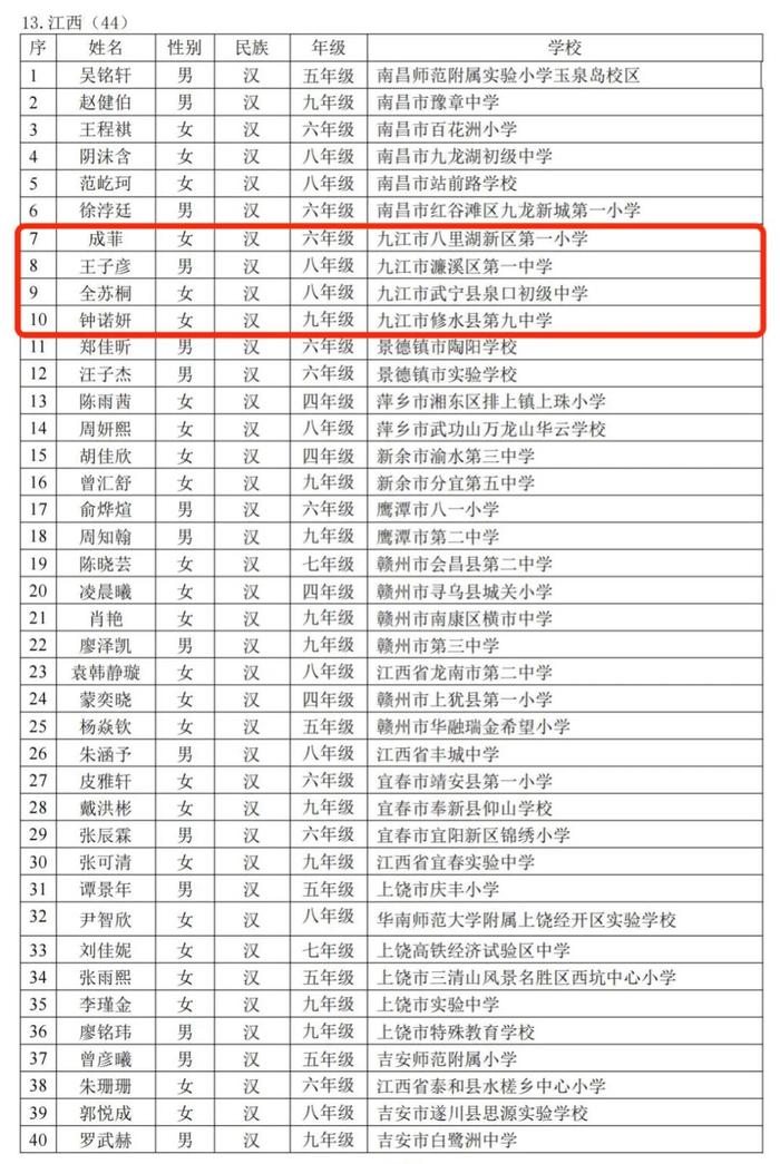 教育部公示！九江这4名学生入选