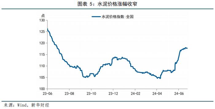 【宏观洞见】高频数据观察：乘用车销售同比下滑，原油价格显著上涨