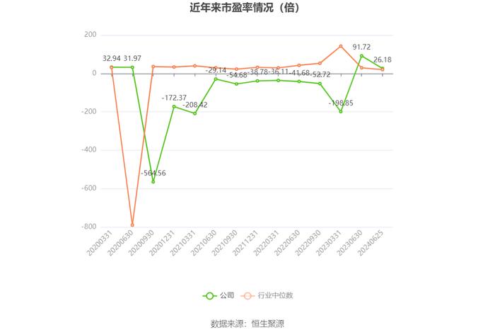 米奥会展：2024年上半年净利同比预降46.19%-51.44%