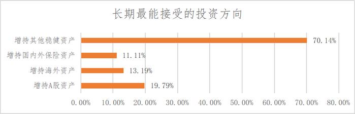 投资者和理财顾问互动关系调查研究——投资者回报白皮书系列研究报告之实践篇