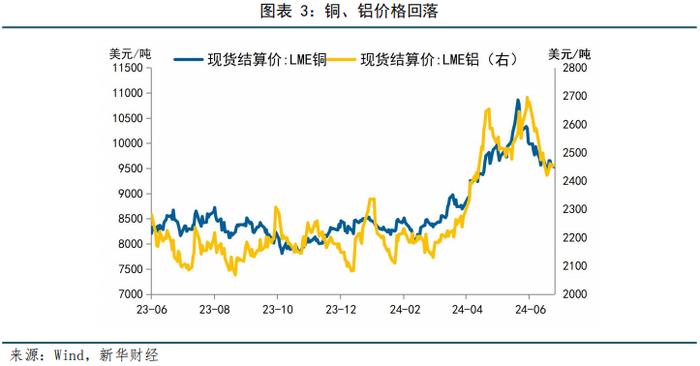 【宏观洞见】高频数据观察：乘用车销售同比下滑，原油价格显著上涨