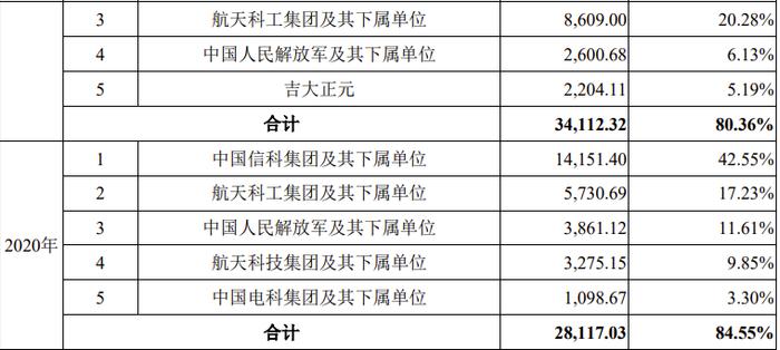 又一家IPO过会后终止！2022年扣非净利润低于修订后的上市标准