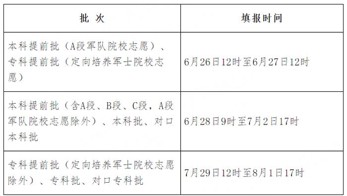 一“举”高中！志愿填报日历手机壁纸来了