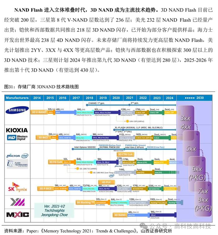 【山证电子】存储行业深度：把握行业周期反转机会，存储产业链国产替代空间大