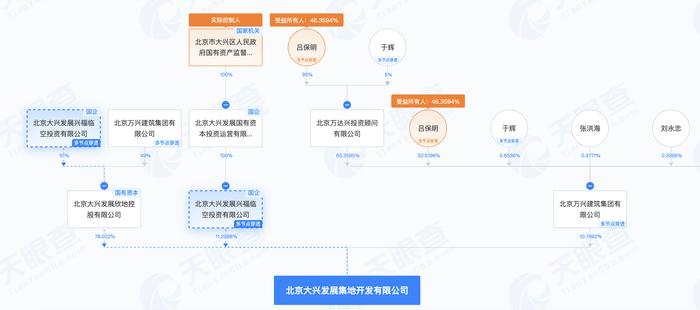 北京五环内均价3万！大兴发展·云璟悦790套共有产权房拿证