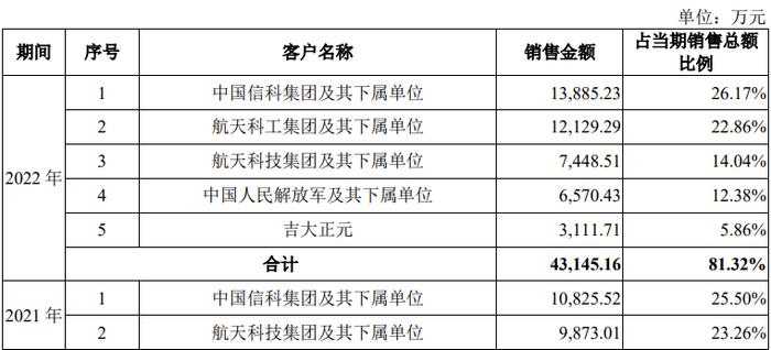 又一家IPO过会后终止！2022年扣非净利润低于修订后的上市标准