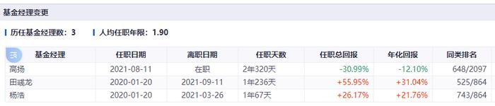 范琨、田彧龙...明星基金经理排队离职ing...