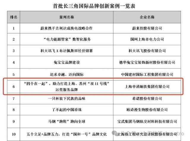 一轨贯通双城梦 共享出行新体验：沪苏11号线地铁联通一年