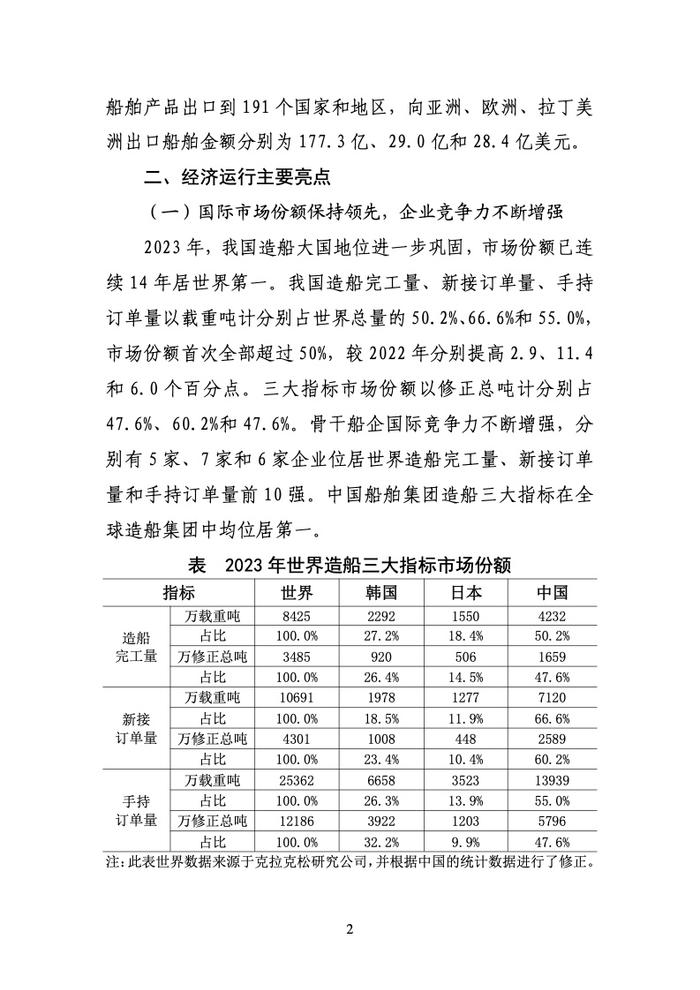 工信部：2023年船舶工业经济运行报告