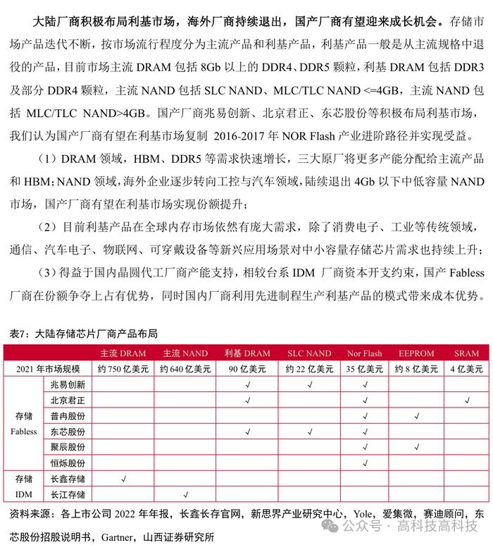 【山证电子】存储行业深度：把握行业周期反转机会，存储产业链国产替代空间大