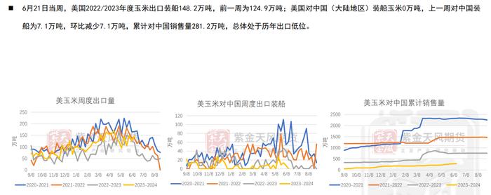 玉米期货或维持震荡走势 陈化稻谷拍卖传言下周进行