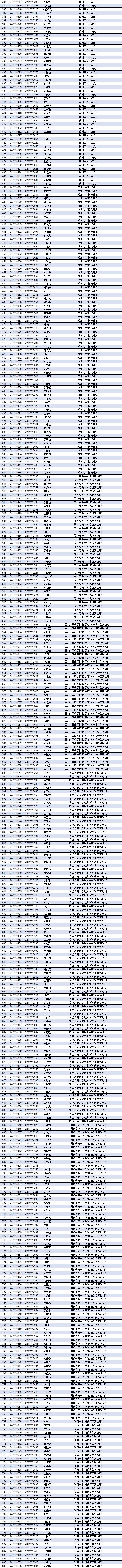 最新！2024年福州市普高自主招生预录取名单公布