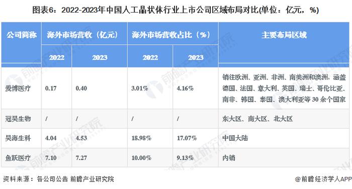 【干货】2024年人工晶状体行业产业链全景梳理及区域热力图