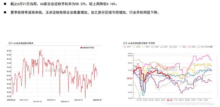 玉米期货或维持震荡走势 陈化稻谷拍卖传言下周进行