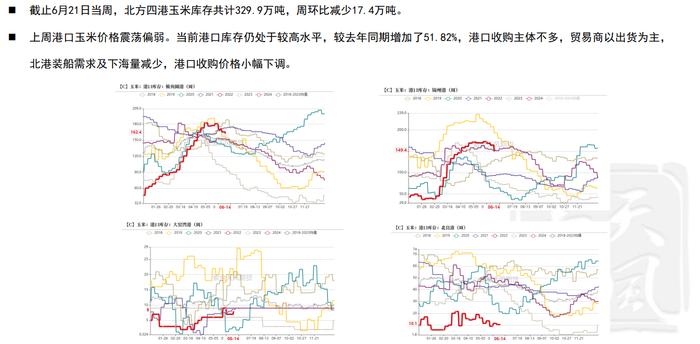 玉米期货或维持震荡走势 陈化稻谷拍卖传言下周进行