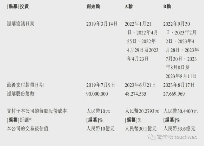 如祺出行通过上市聆讯：3年亏损16亿 广汽与腾讯是股东