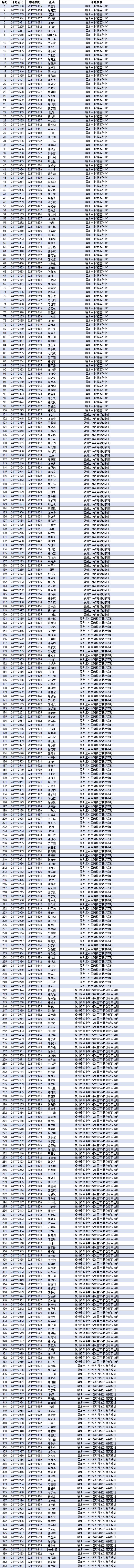 最新！2024年福州市普高自主招生预录取名单公布