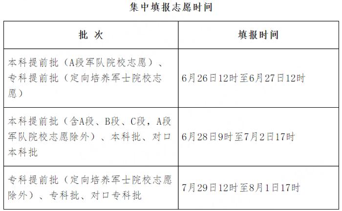 河北高考要报志愿啦！注意这些事，很重要