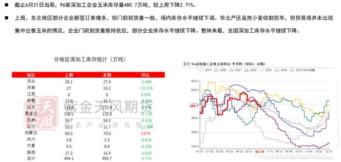 玉米期货或维持震荡走势 陈化稻谷拍卖传言下周进行