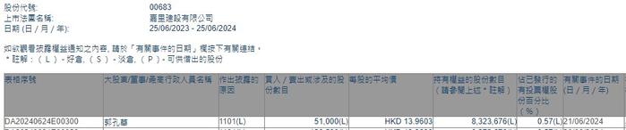 公司主席兼行政总裁郭孔华增持嘉里建设(00683)5.1万股 每股作价约13.96港元