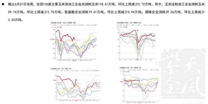 玉米期货或维持震荡走势 陈化稻谷拍卖传言下周进行