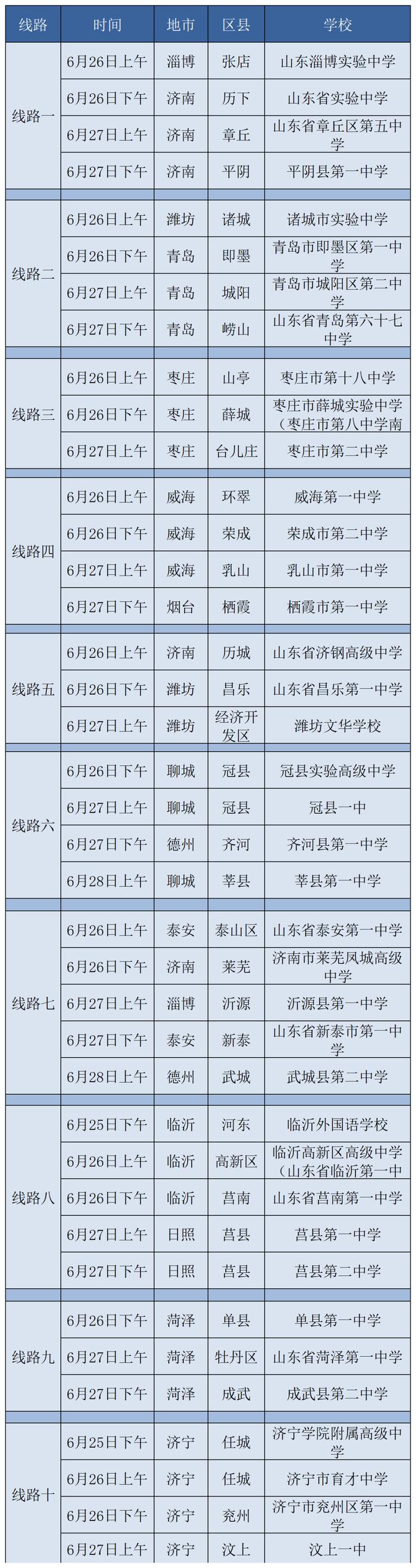 ​注意！山东高考志愿填报时间及要求